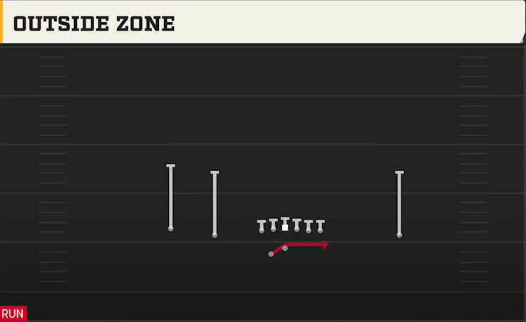 Spread (Alternate Offense) Gun Doubles Offset Wk Outside Zone play diagram