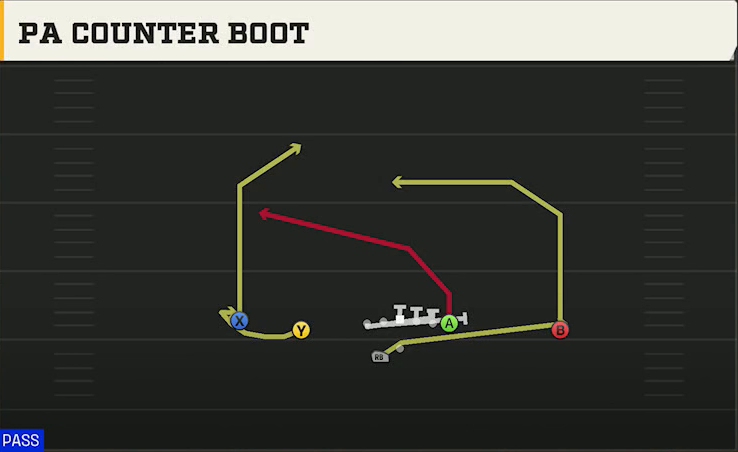 Oklahoma State Offense Gun Doubles Offset Wk PA Counter Boot play diagram