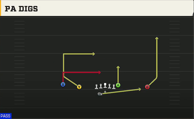 UTSA Offense Gun Doubles Offset Wk PA Digs play diagram