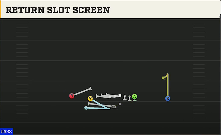 Oklahoma State Offense Gun Doubles Offset Wk Return Slot Screen play diagram