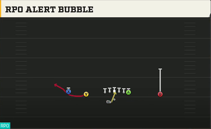 Spread (Alternate Offense) Gun Doubles Offset Wk RPO Alert Bubble play diagram