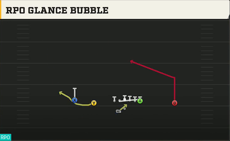 Spread (Alternate Offense) Gun Doubles Offset Wk RPO Glance Bubble play diagram