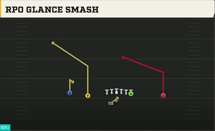 UNLV Offense Gun Doubles Offset Wk RPO Glance Smash play diagram