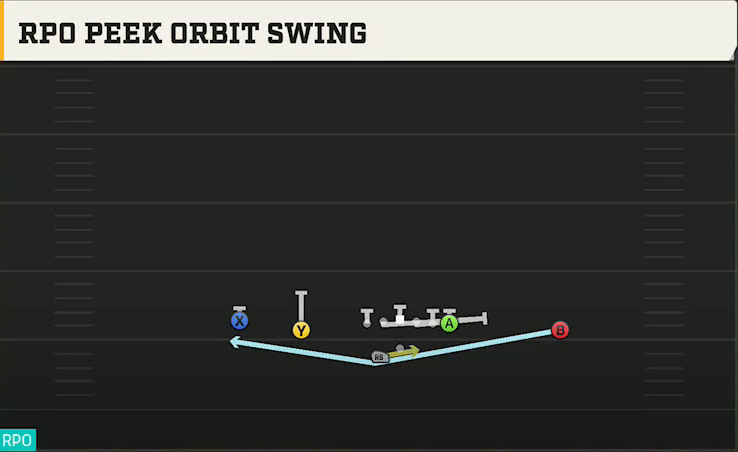 Vanderbilt Offense Gun Doubles Offset Wk RPO Peek Orbit Swing play diagram
