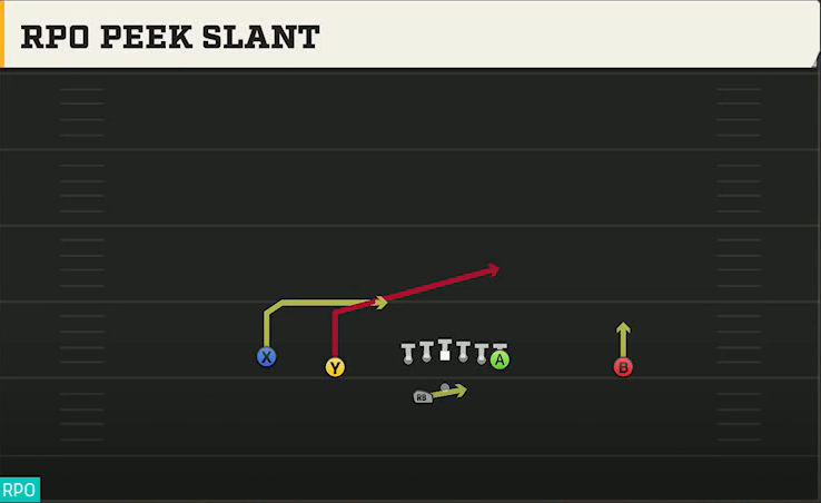 Indiana Offense Gun Doubles Offset Wk RPO Peek Slant play diagram