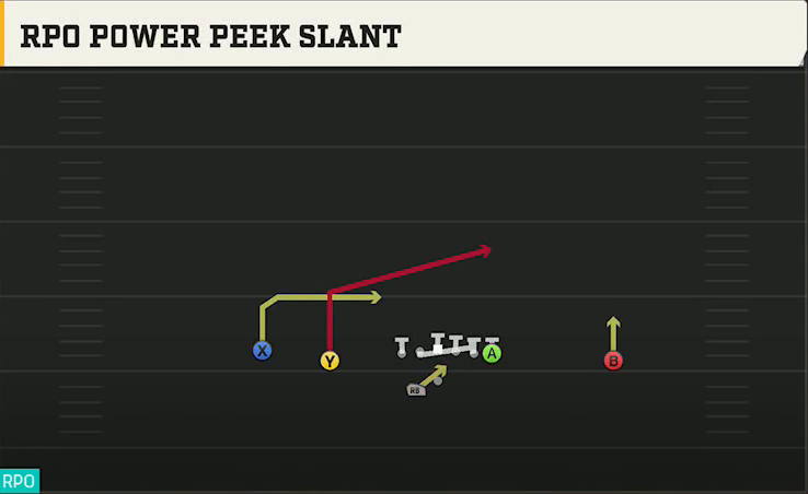 Spread (Alternate Offense) Gun Doubles Offset Wk RPO Power Peek Slant play diagram