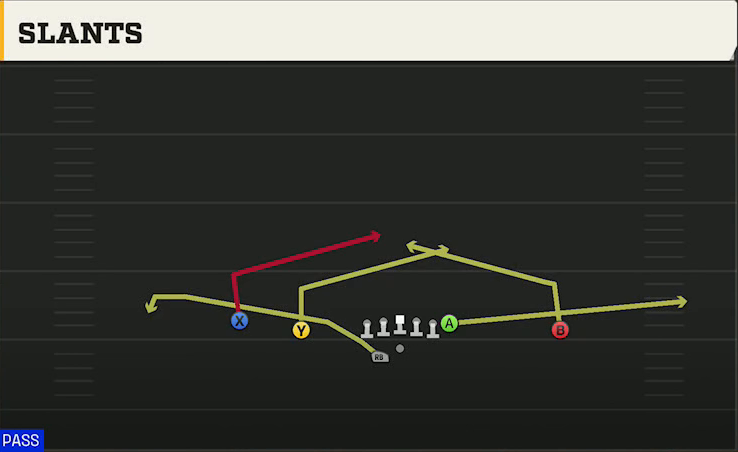 UTSA Offense Gun Doubles Offset Wk Slants play diagram