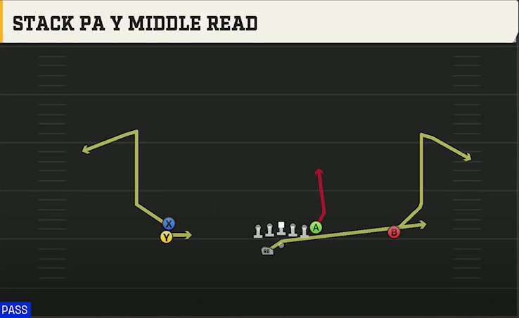 UCF Offense Gun Doubles Offset Wk Stack PA Y Middle Read play diagram