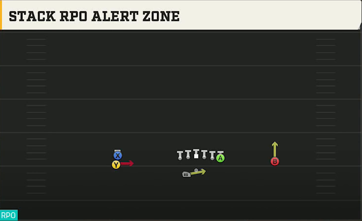 UCF Offense Gun Doubles Offset Wk Stack RPO Alert Zone play diagram