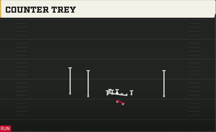 Kent State Offense Gun Doubles Offset Counter Trey play diagram