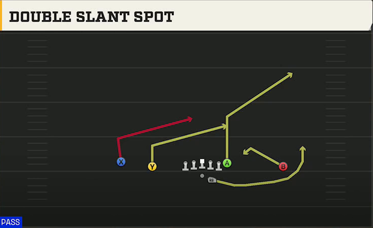 Kent State Offense Gun Doubles Offset Double Slant Spot play diagram