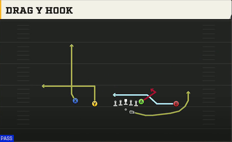 Michigan Offense Gun Doubles Offset Utes Drag Y Hook play diagram
