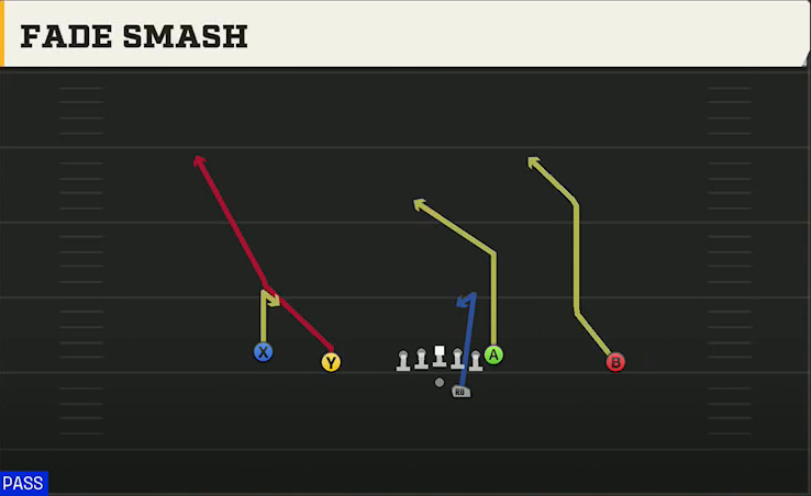 Kent State Offense Gun Doubles Offset Fade Smash play diagram