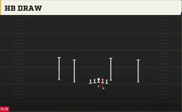 Pro Style (Alternate Offense) Gun Doubles Offset HB Draw play diagram