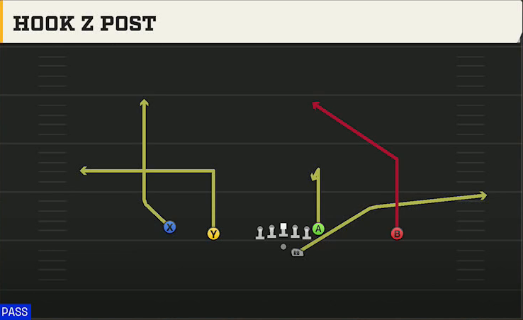 Michigan Offense Gun Doubles Offset Hook Z Post play diagram