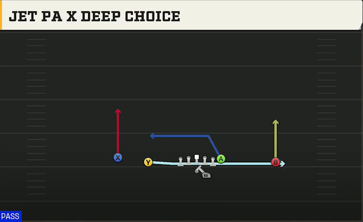 Clemson Offense Gun Doubles Offset Jet PA X Deep Choice play diagram