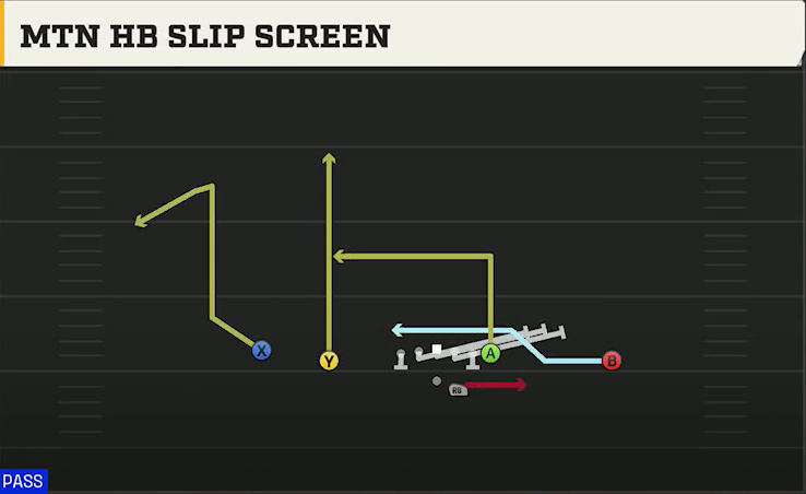 UCLA Offense Gun Doubles Offset Mtn HB Slip Screen play diagram
