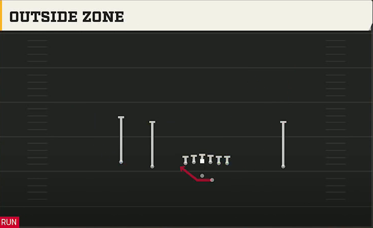 Michigan Offense Gun Doubles Offset Outside Zone play diagram