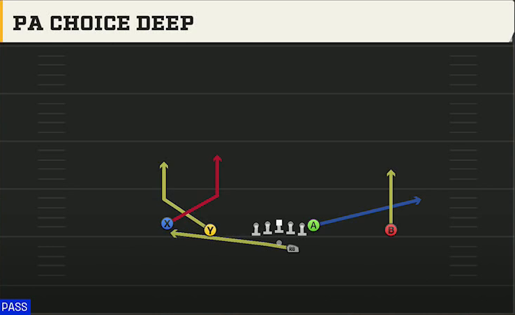 Clemson Offense Gun Doubles Offset PA Choice Deep play diagram