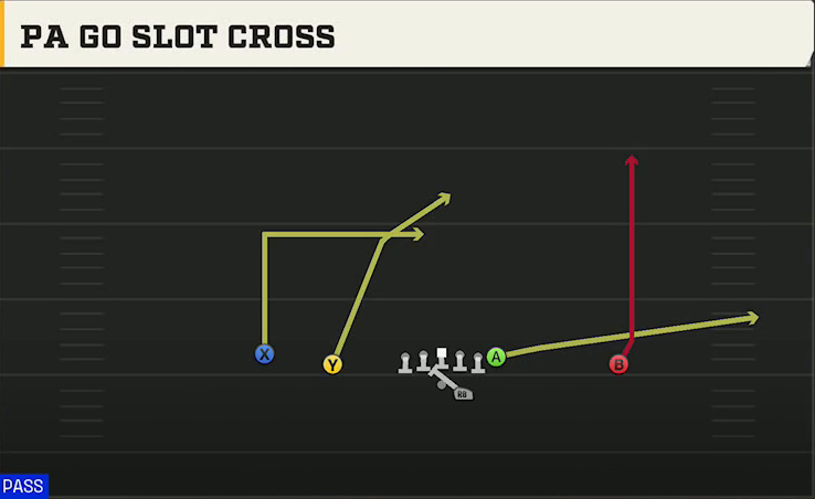 Arkansas Offense Gun Doubles Offset PA Go Slot Cross play diagram
