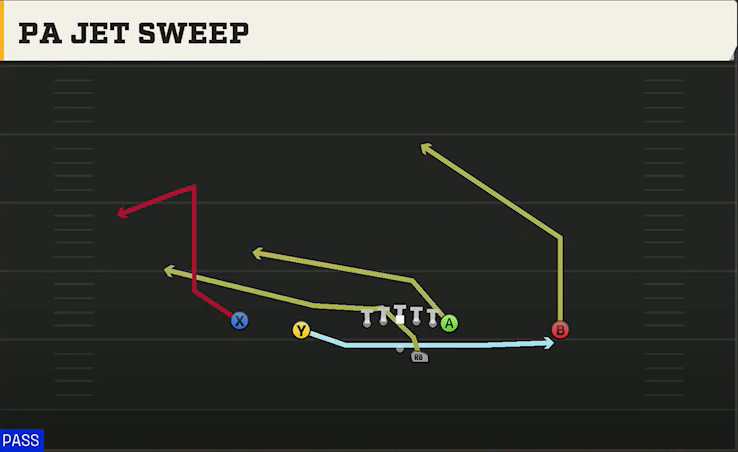 Arkansas Offense Gun Doubles Offset PA Jet Sweep play diagram