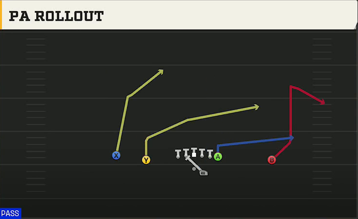 Ball State Offense Gun Doubles Offset PA Rollout play diagram