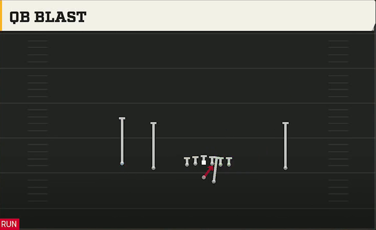 Kent State Offense Gun Doubles Offset QB Blast play diagram