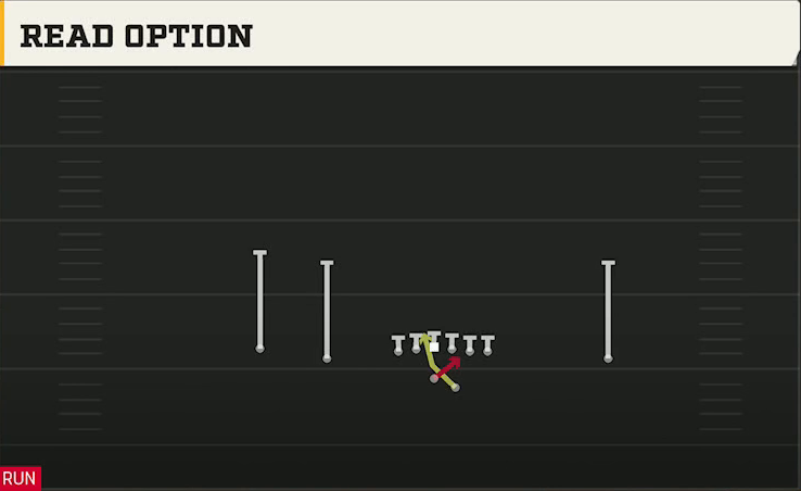 Arkansas Offense Gun Doubles Offset Read Option play diagram