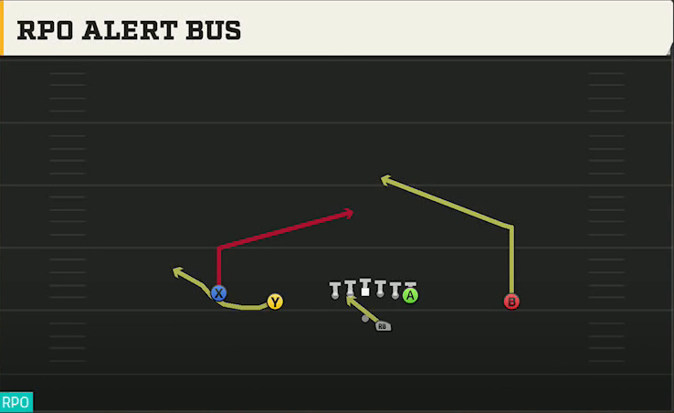 Kent State Offense Gun Doubles Offset RPO Alert Bus play diagram
