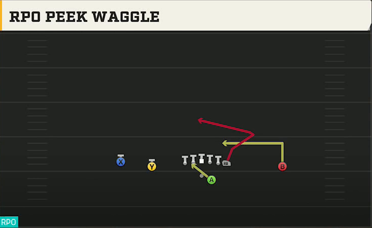 Toledo Offense Gun Doubles Offset RPO Peek Waggle play diagram