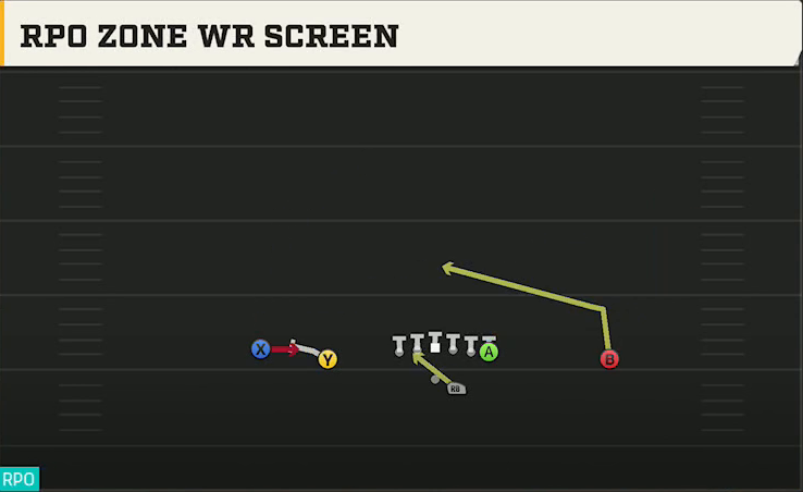 Michigan Offense Gun Doubles Offset RPO Zone WR Screen play diagram