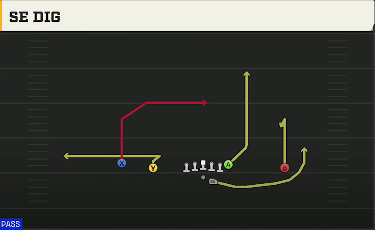 Kent State Offense Gun Doubles Offset Se Dig play diagram