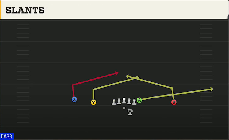 Arkansas Offense Gun Doubles Offset Slants play diagram