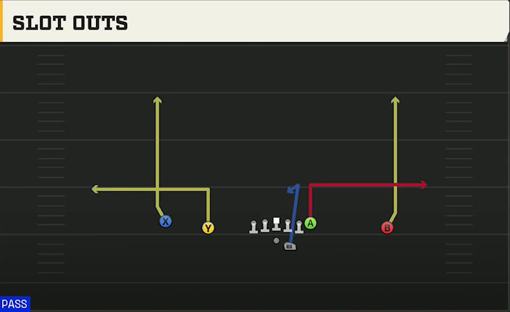 Western Kentucky Offense Gun Doubles Offset Slot Outs play diagram