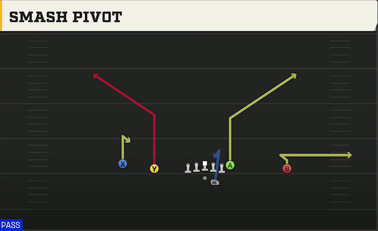UCLA Offense Gun Doubles Offset Smash Pivot play diagram