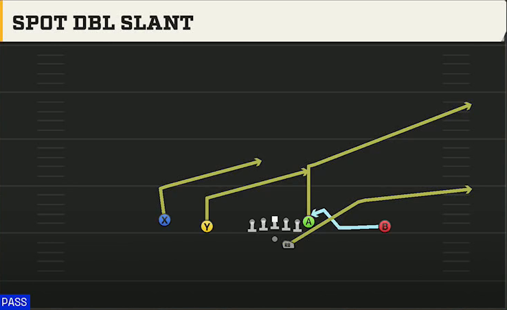 UCLA Offense Gun Doubles Offset Spot Dbl Slant play diagram