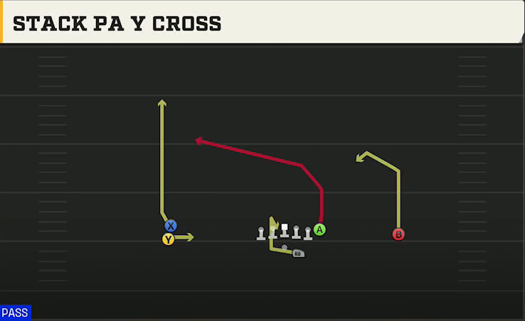 Georgia Southern Offense Gun Doubles Offset Stack PA Y Cross play diagram