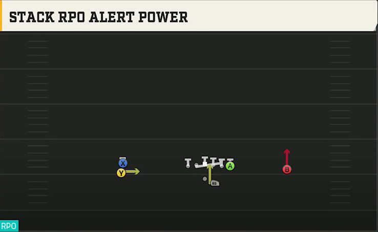 Georgia Southern Offense Gun Doubles Offset Stack RPO Alert Power play diagram