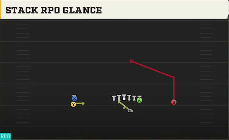 Georgia Southern Offense Gun Doubles Offset Stack RPO Glance play diagram