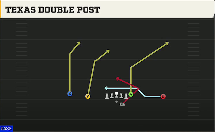 Michigan Offense Gun Doubles Offset Texas Double Post play diagram