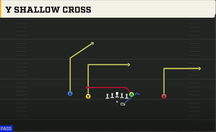 Arkansas Offense Gun Doubles Offset Shallow Cross play diagram