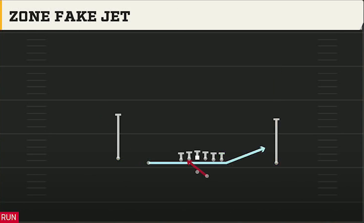 Arkansas Offense Gun Doubles Offset Zone Fake Jet play diagram