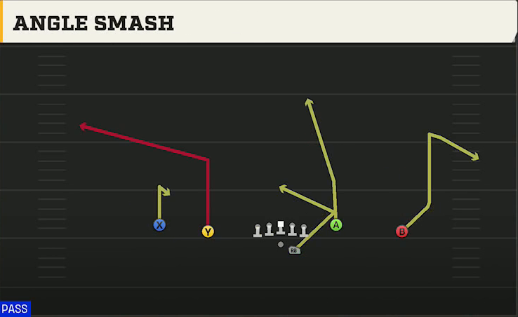 Temple Offense Gun Doubles Y-Flex Offset Angle Smash play diagram