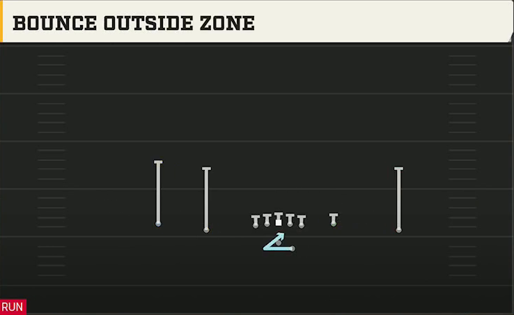NC State Offense Gun Doubles Y-Flex Offset Bounce Outside Zone play diagram