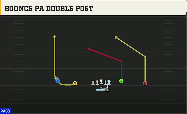 NC State Offense Gun Doubles Y-Flex Offset Bounce PA Double Post play diagram