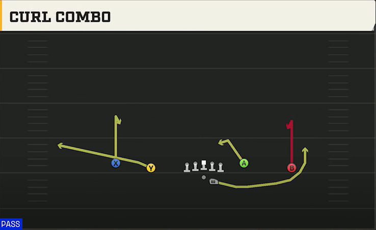 NC State Offense Gun Doubles Y-Flex Offset Curl Combo play diagram