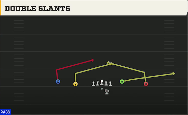 NC State Offense Gun Doubles Y-Flex Offset Double Slants play diagram