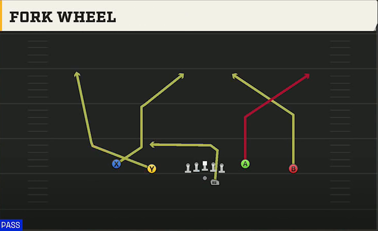 Temple Offense Gun Doubles Y-Flex Offset Fork Wheel play diagram