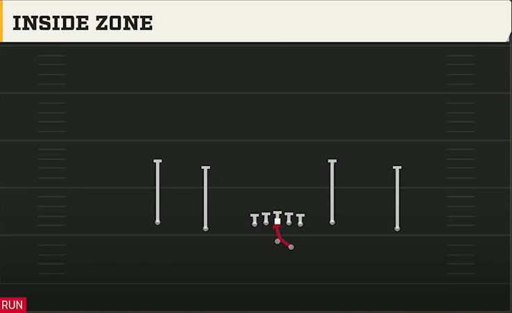 NC State Offense Gun Doubles Y-Flex Offset Inside Zone play diagram
