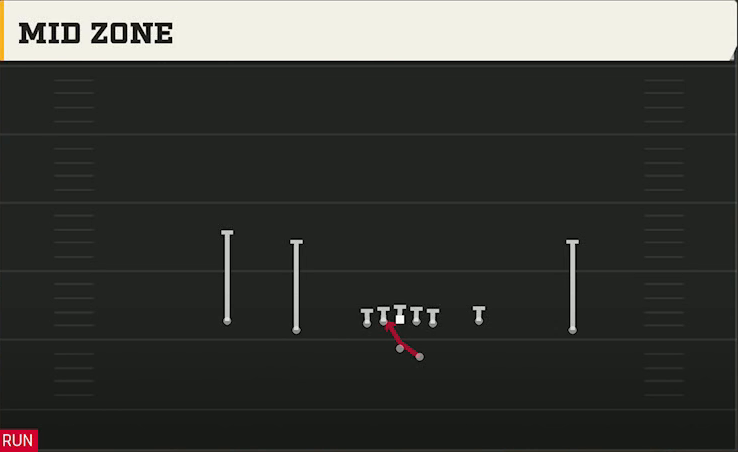 NC State Offense Gun Doubles Y-Flex Offset Mid Zone play diagram